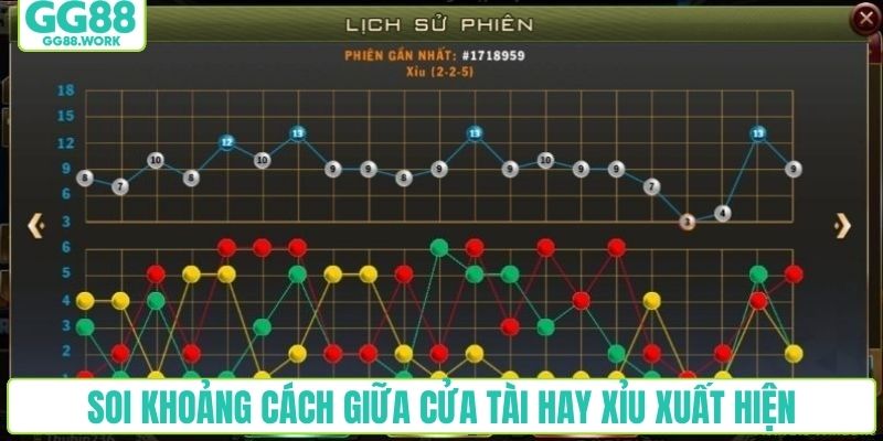 Soi khoảng cách giữa cửa tài hay xỉu xuất hiện
